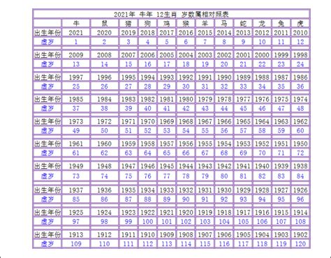 1981什麼年|年歲對照表